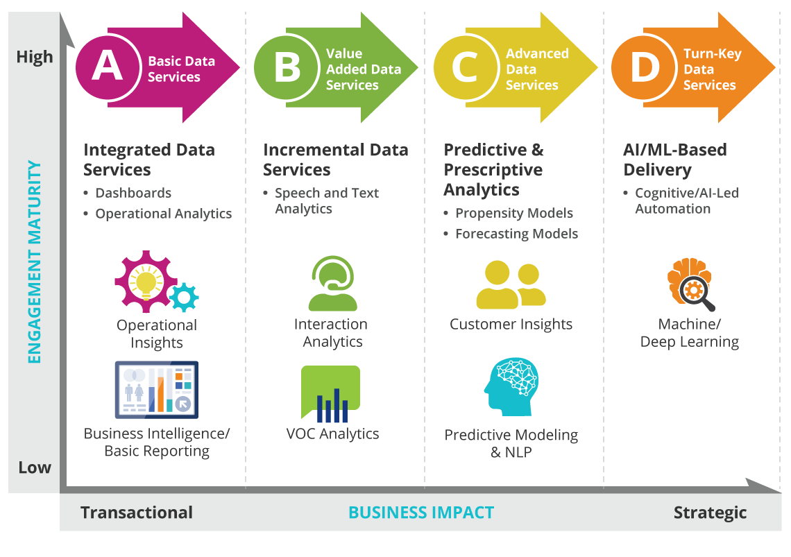 https://www.hgsdigital.com/sites/default/files/services/predictive-analytics-and-cognitive-analytics-img1.png