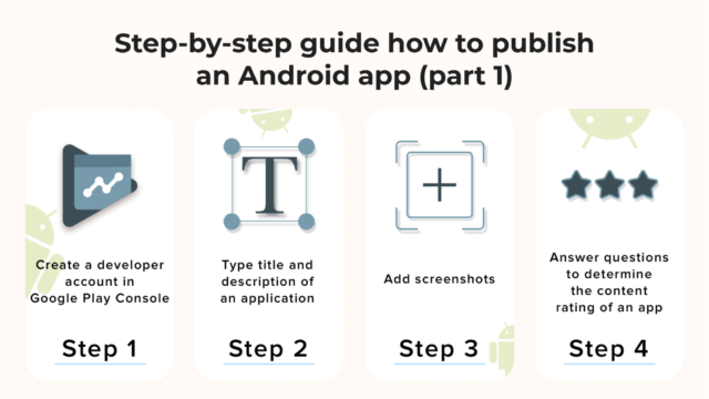 Ultimate Guide on Publishing Application Google Play Store